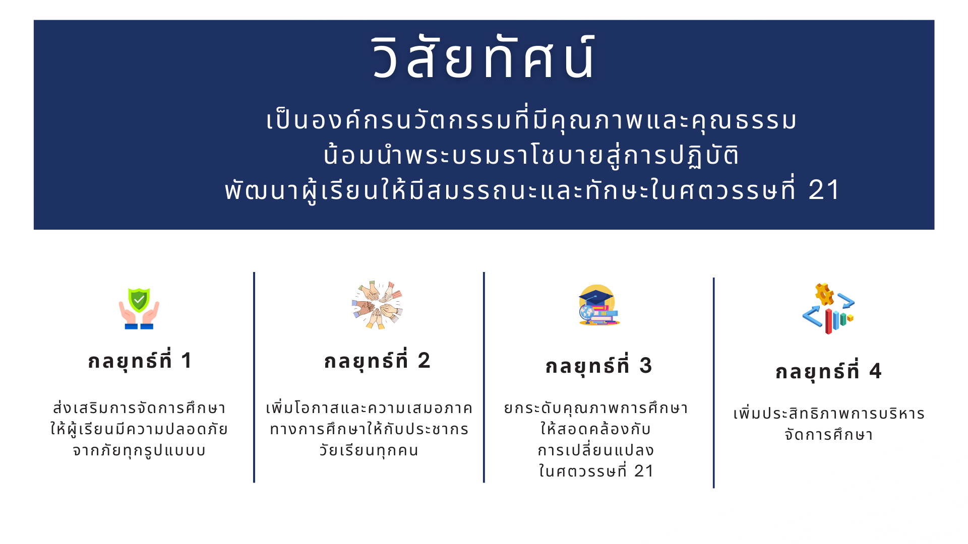 วิสัยทัศน์ 2