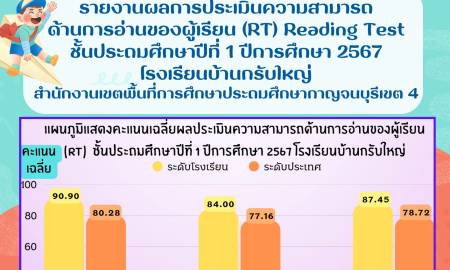 จดหมายข่าวโรงเรียนบ้านกรับใหญ่ รายงานผลการประเมินความสามารถด้านการอ่านของผู้เรียน (RT) ชั้น ป.1 ปีการศึกษา 2567