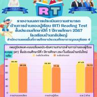 จดหมายข่าวโรงเรียนบ้านกรับใหญ่ รายงานผลการประเมินความสามารถด้านการอ่านของผู้เรียน (RT) ชั้น ป.1 ปีการศึกษา 2567
