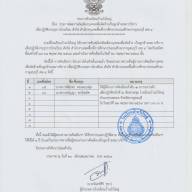 ประกาศผลการคัดเลือกบุคคลเพื่อจัดจ้างเป็นลูกจ้างเหมาบริการเพื่อปฏิบัติงานธุรการโรงเรียน สังกัด สำนักงานเขตพื้นที่การศึกษาประถมศึกษากาญจนบุรี เขต 4