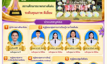ข่าวประชาสัมพันธ์รางวัลพลอยไพลินของโรงเรียนบ้านวังใหญ่ 2569