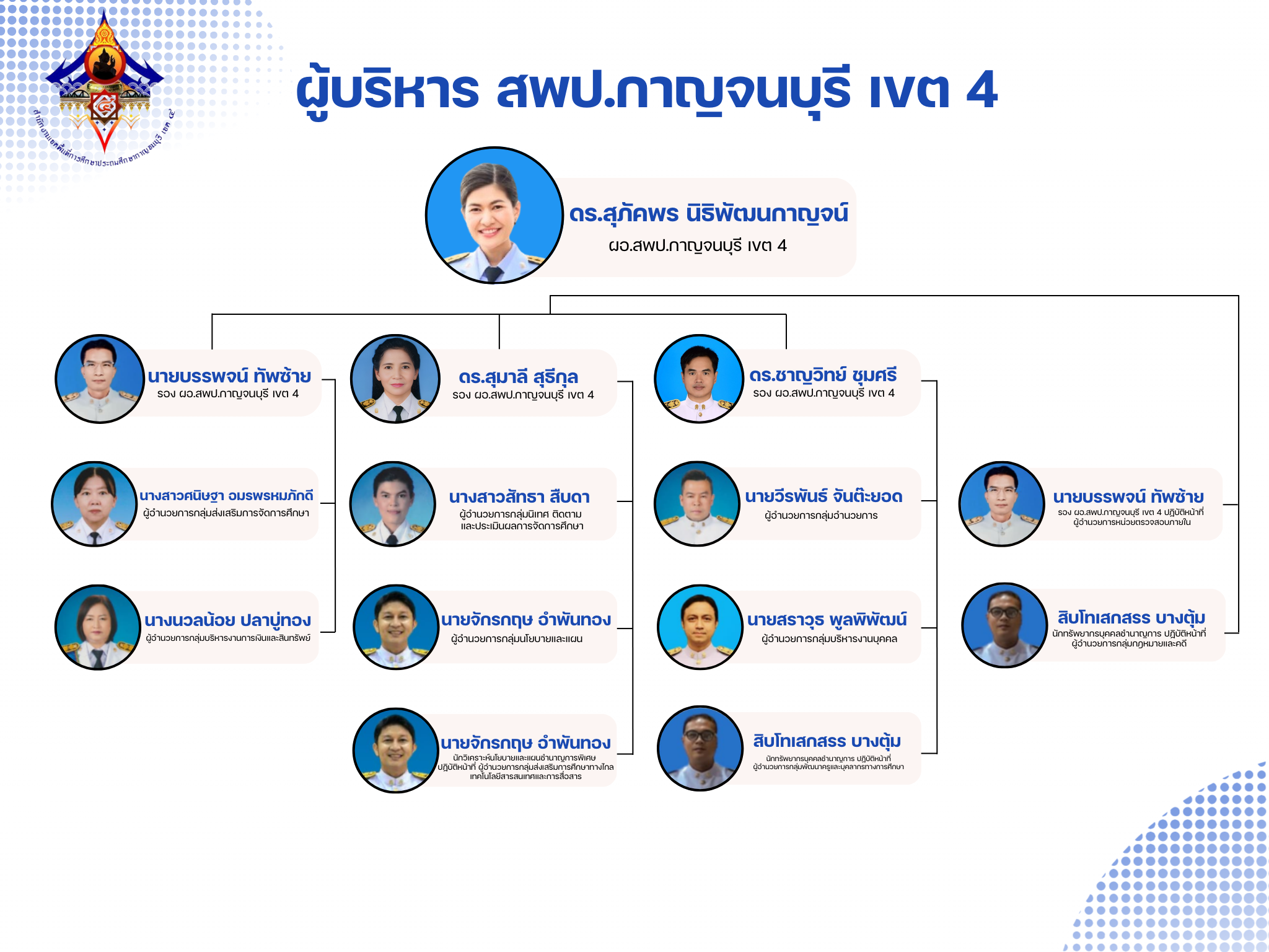 ผู้บริหาร สพป.กาญจนบุรี เขต 4 20.1