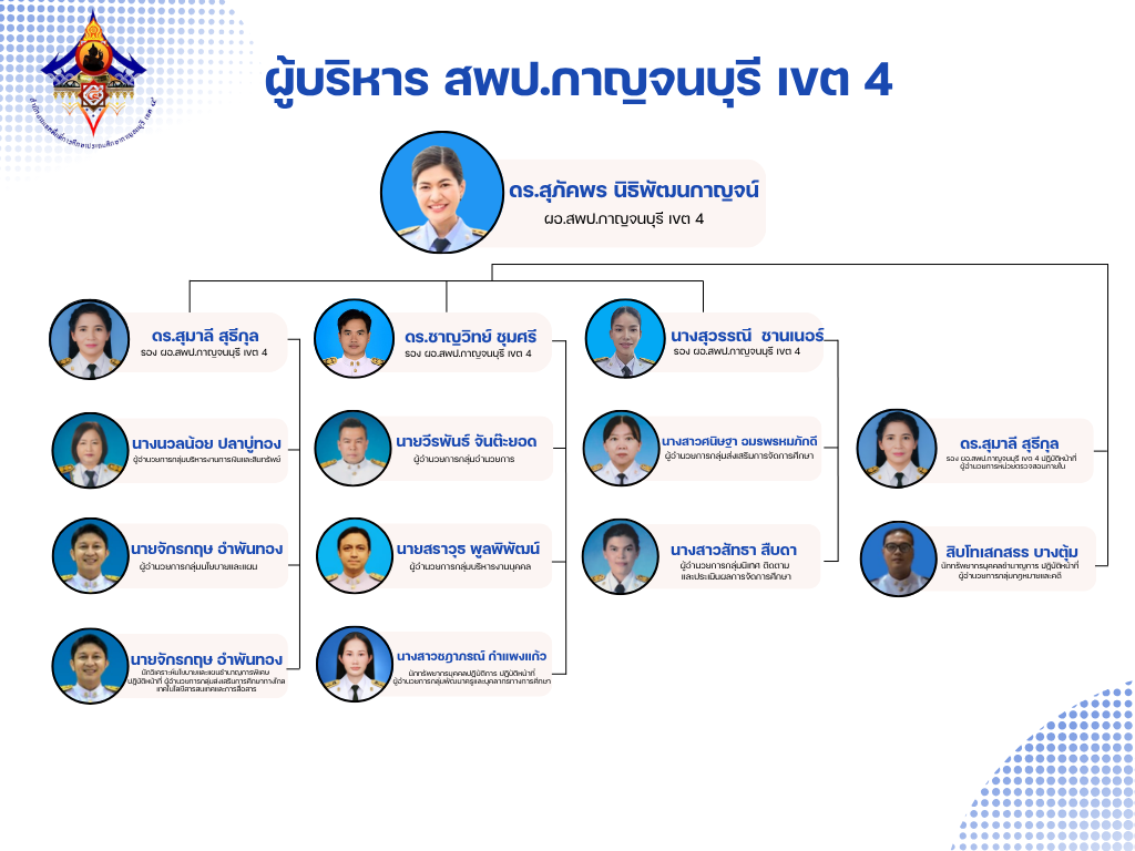 ผู้บริหาร สพป.กาญจนบุรี เขต 4 8.4.69