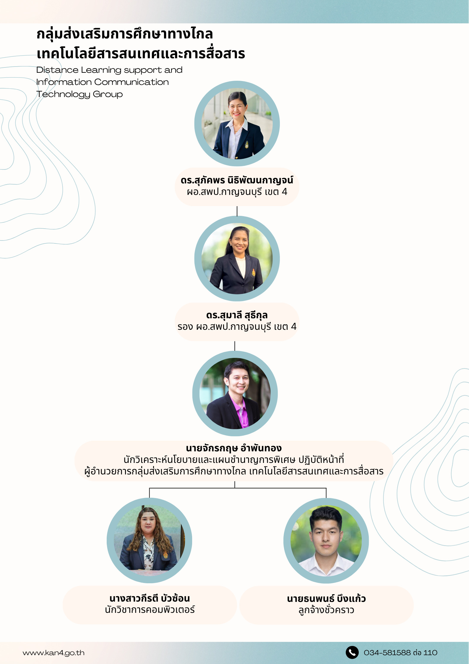 โครงสร้างกลุ่มงาน DLICT 18.5.69