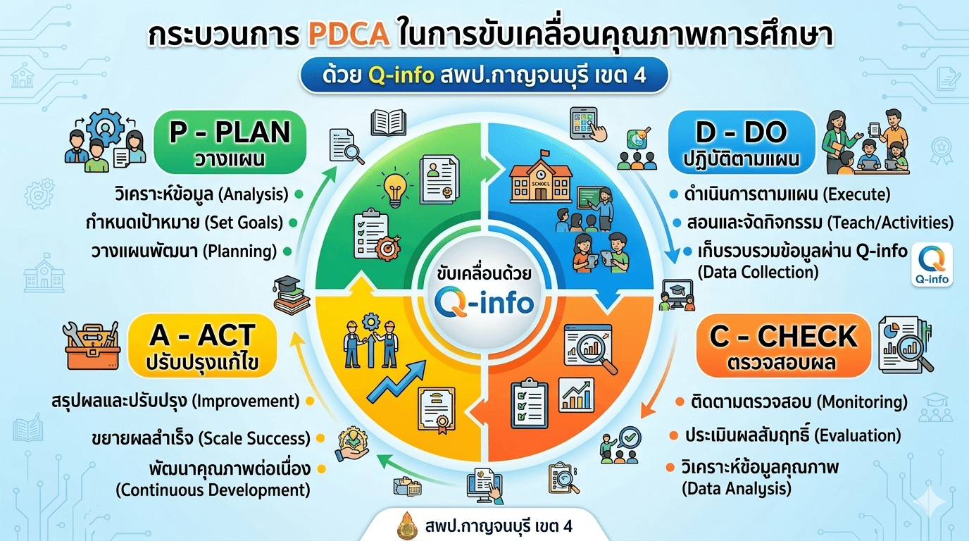 5ป้ายอิโฟกราฟิก