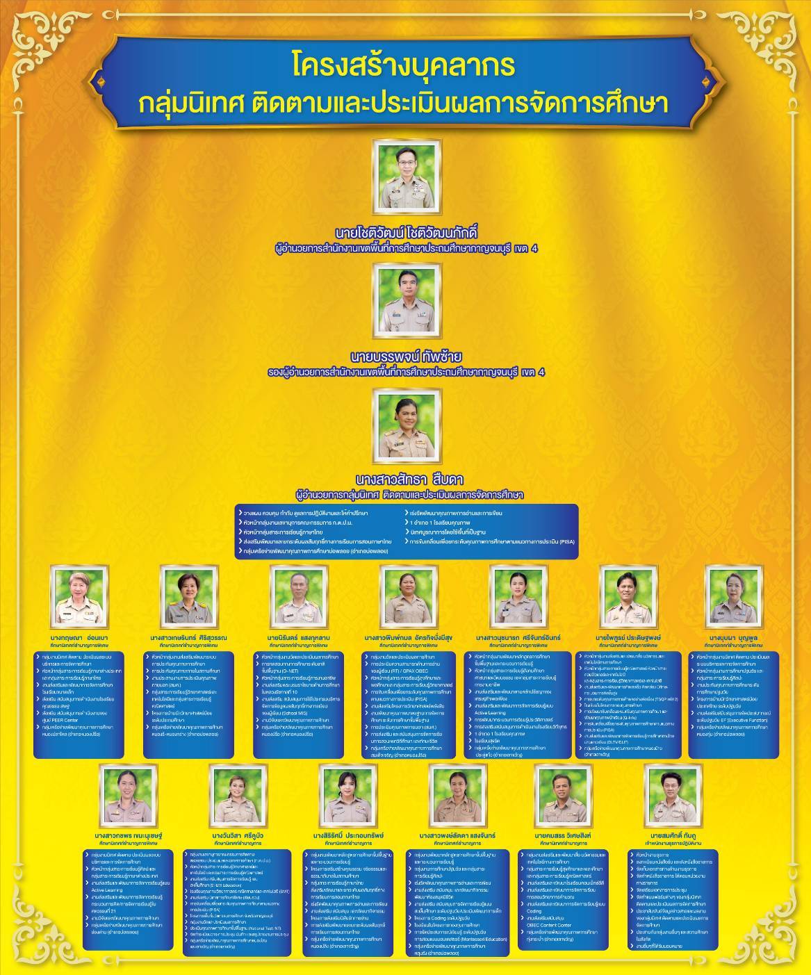 กลุ่มนิเทศ 29.1.68