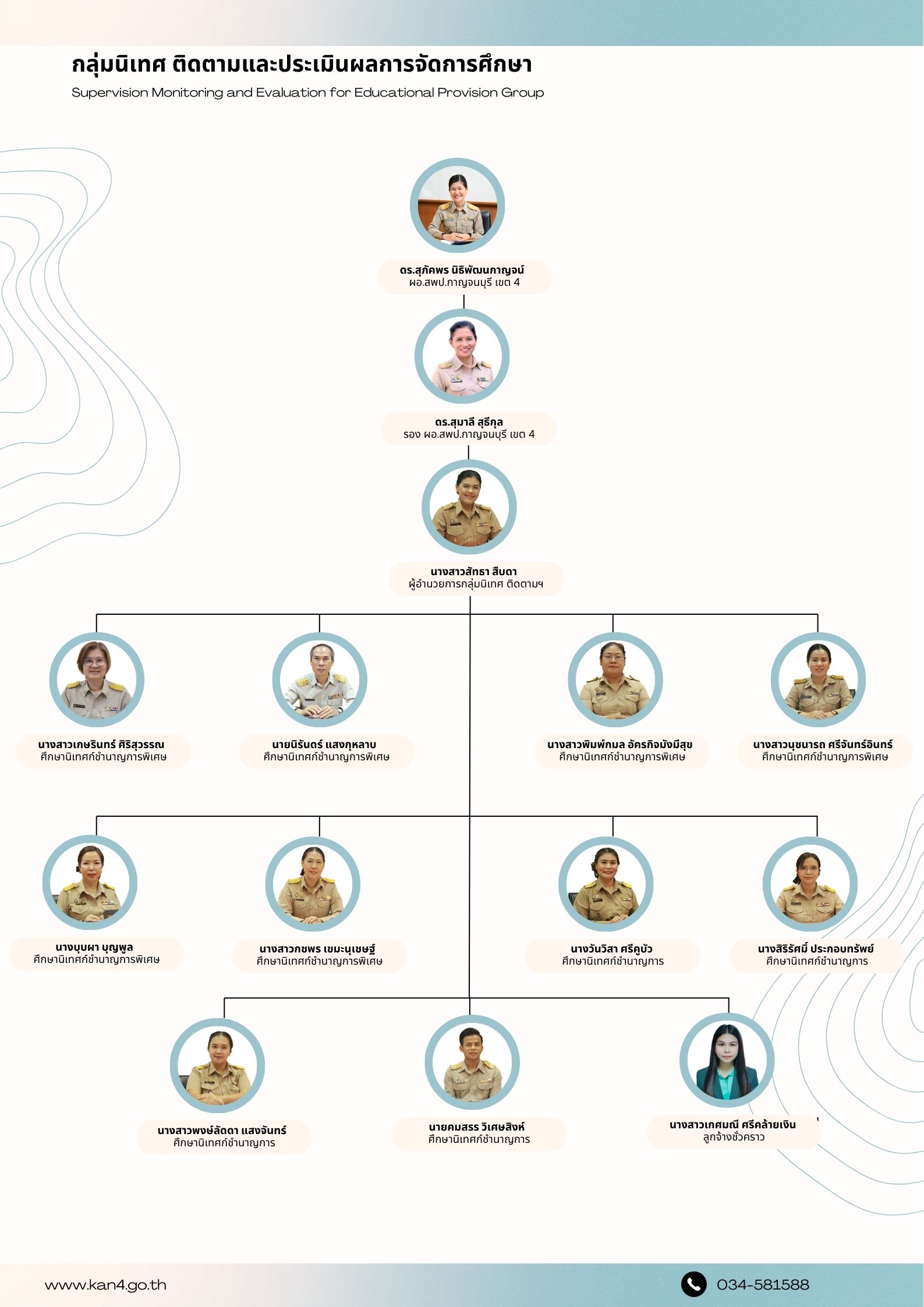 โครงสร้างกลุ่มนิเทศ ติดตามและประเมินผลการจัดการศึกษา 9.1.69