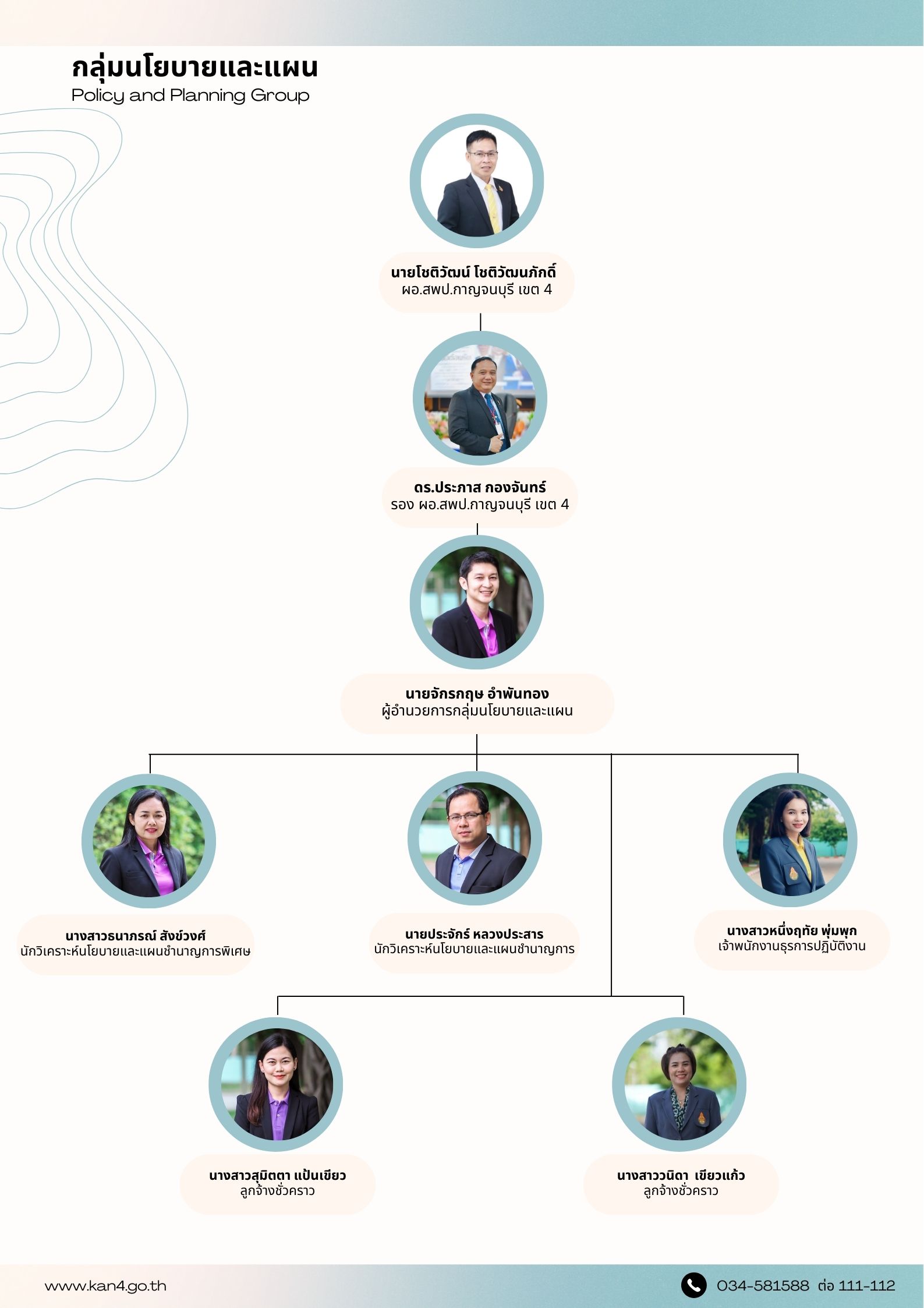 โครงสร้างกลุ่มนโยบายและแผน 12.12.2568