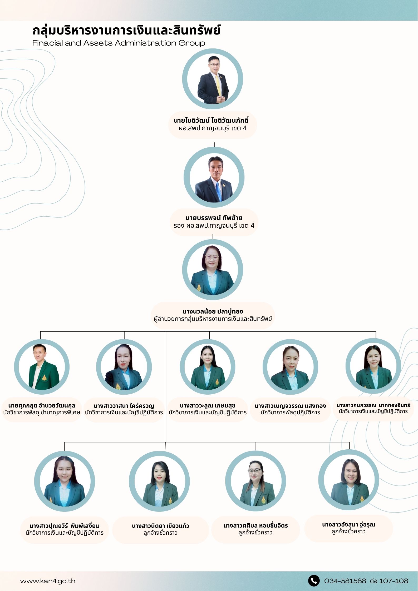 ทำเนียบบุคลากร กลุ่มการเงิน 22.9.68