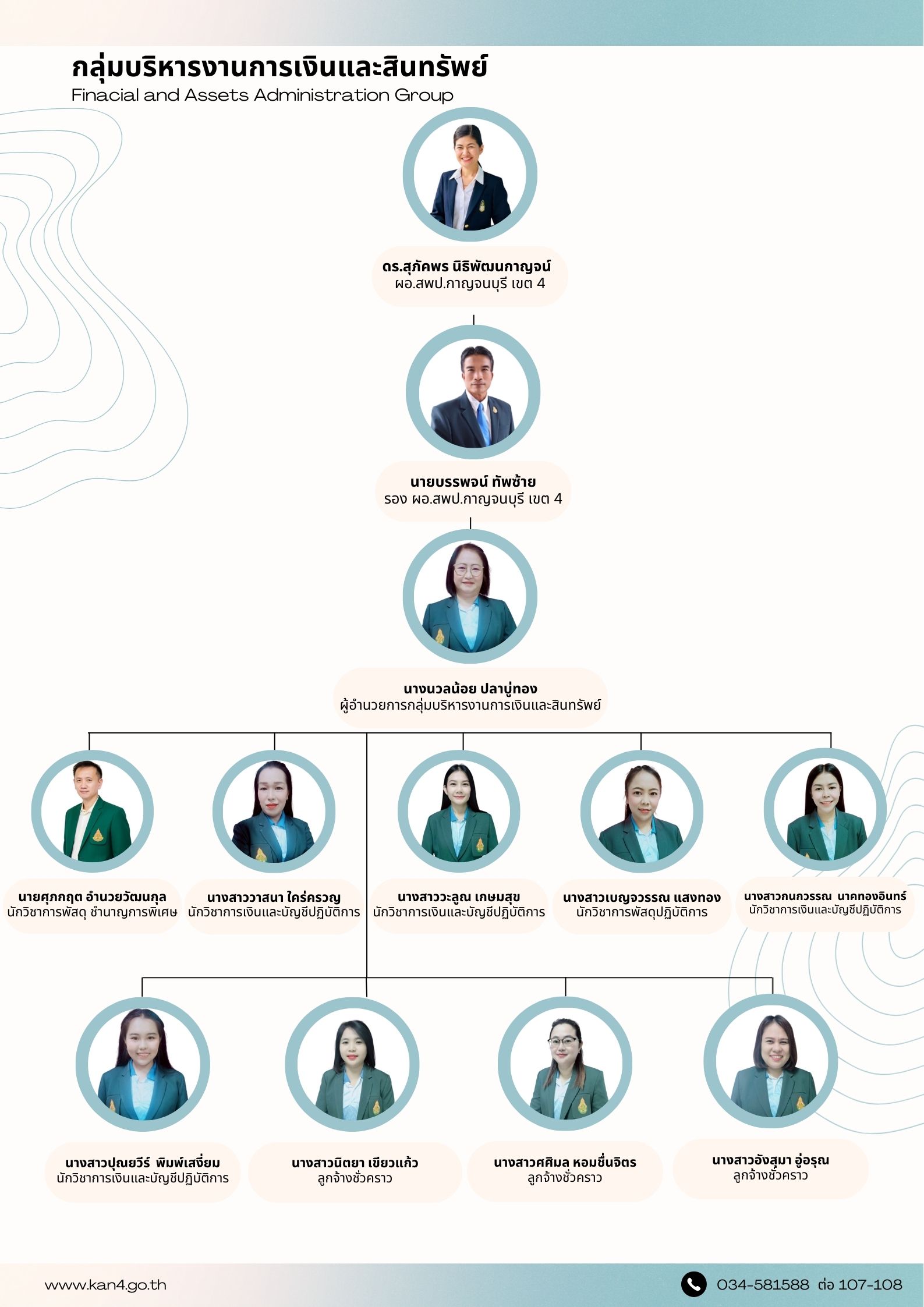 โครงสร้างกลุ่มบริหารงานการเงินและสินทรัพย์ 9.1.69