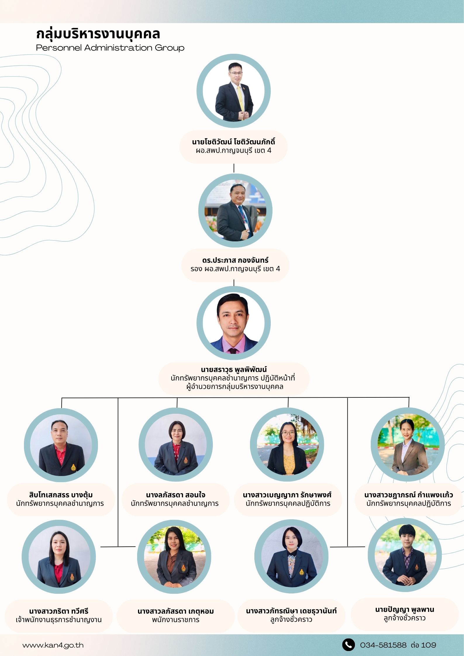 กลุ่มบุคคล 28.2.68