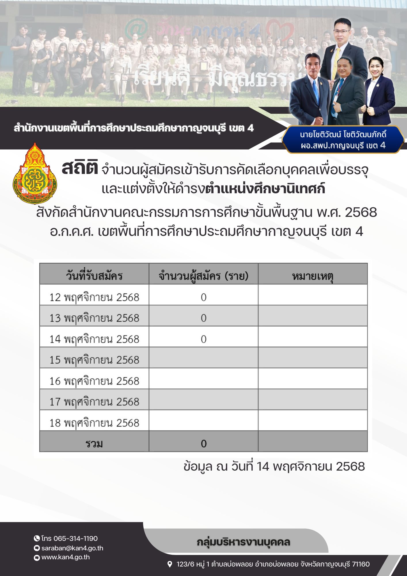 สถิติสมัครศึกษานิเทศก์