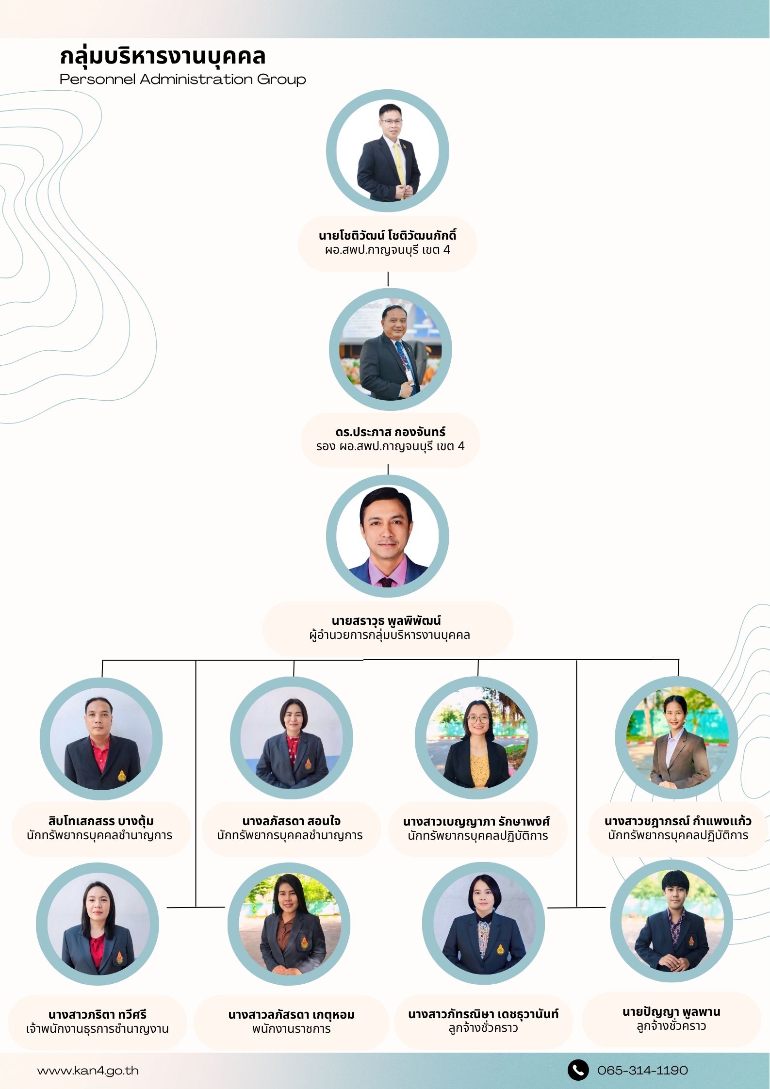 โครงสร้างกลุ่มบุคคล 16.12.2568