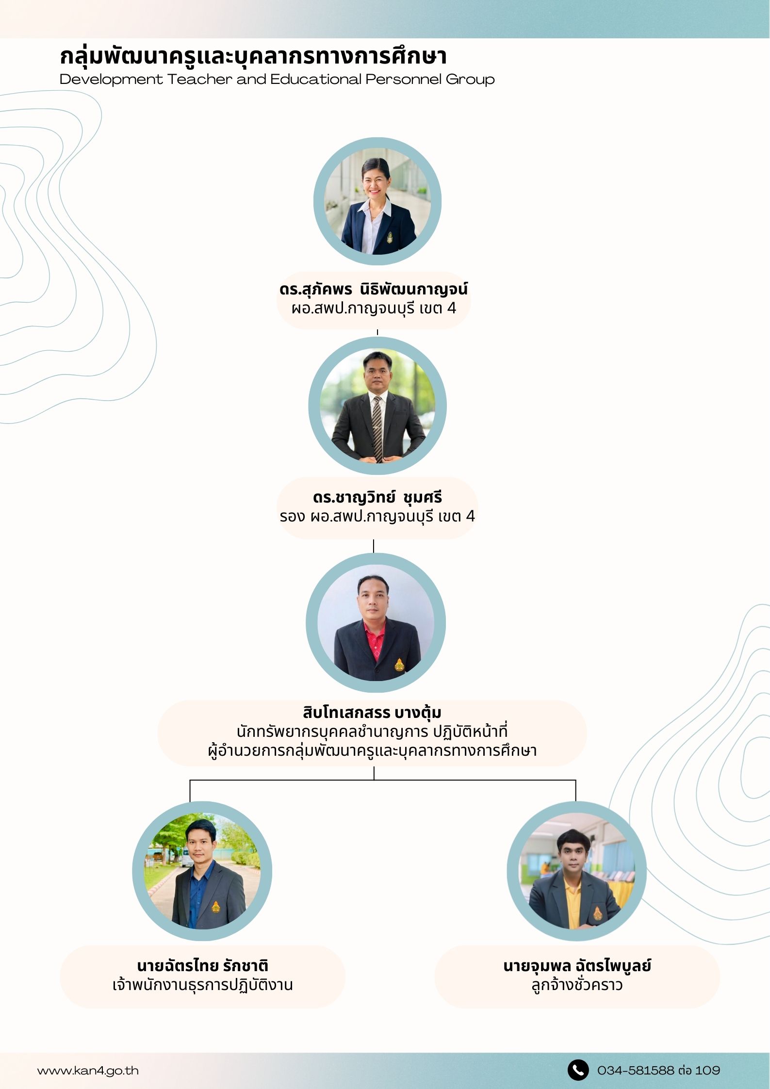 โครงสร้างกลุ่มพัฒนาครูและบุคลากรทางการศึกษา 9.1.69