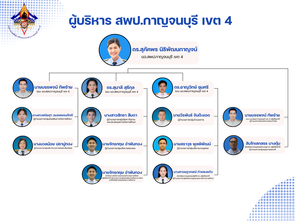 ผู้บริหาร สพป.กาญจนบุรี เขต 423.2.69