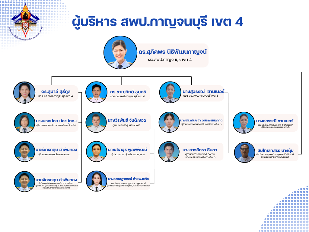 ผู้บริหาร สพป.กาญจนบุรี เขต 4 1