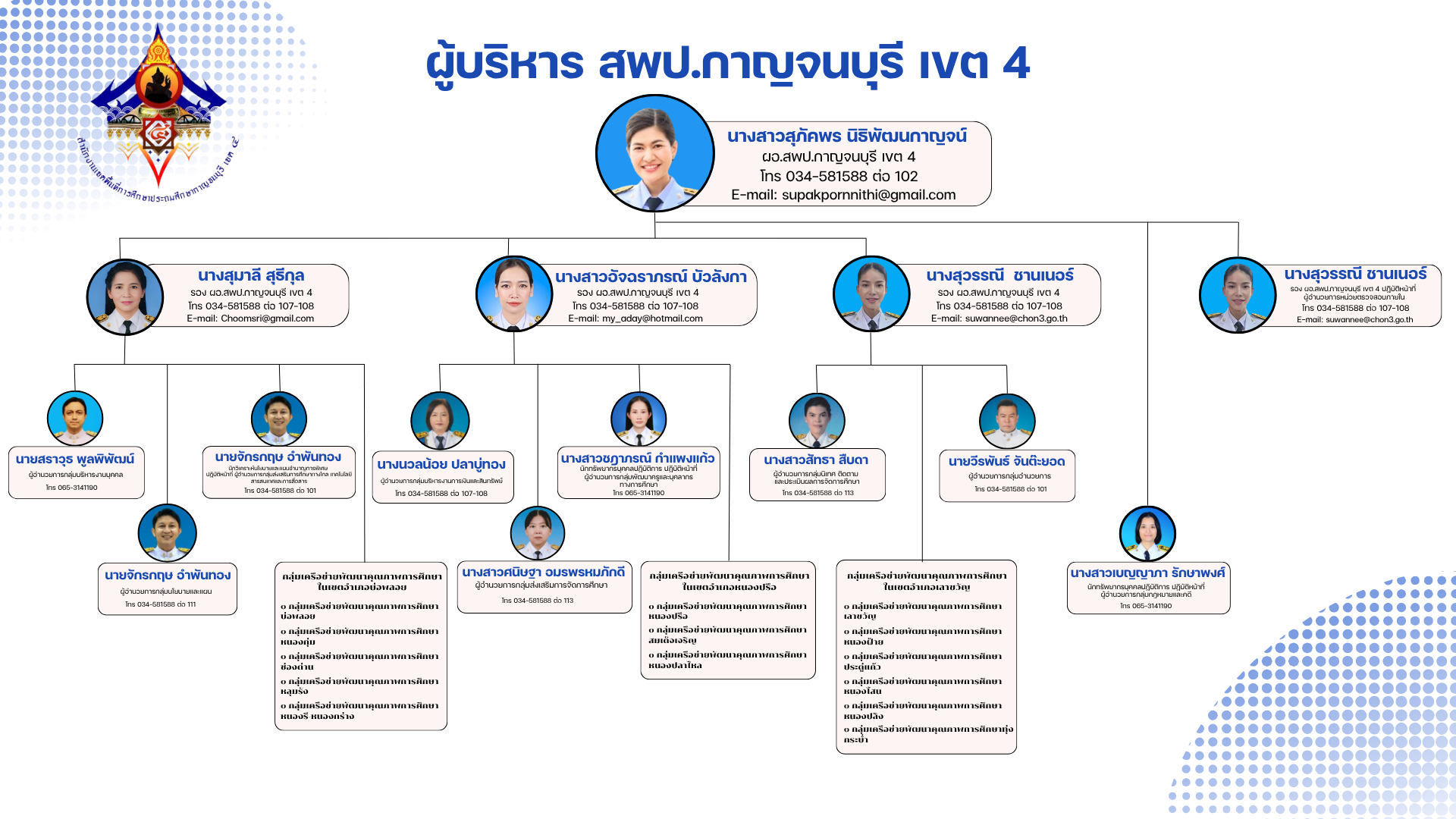 ผู้บริหาร สพป.กาญจนบุรี เขต 4 19.8.69