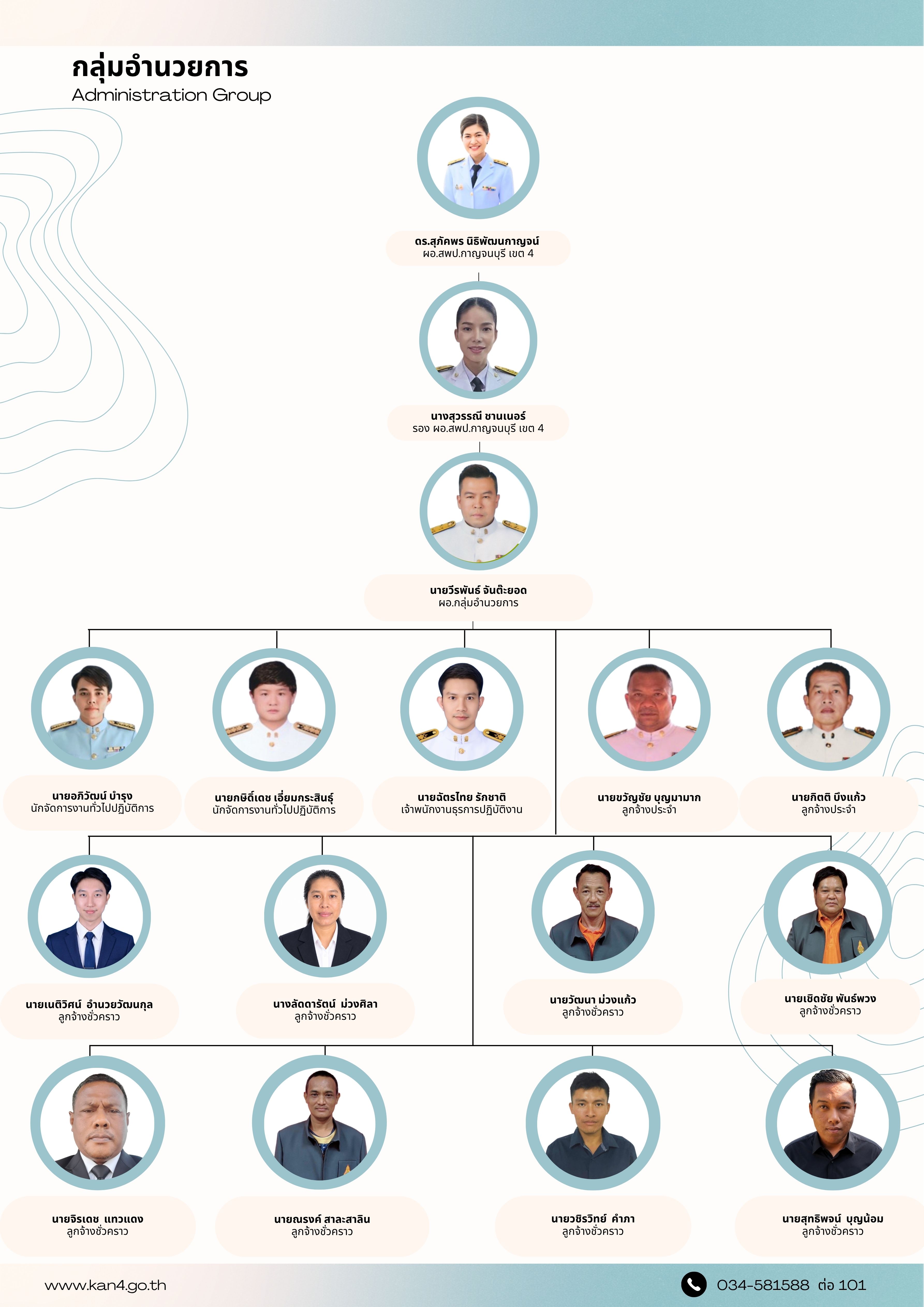 โครงสร้างกลุ่มงาน 2568