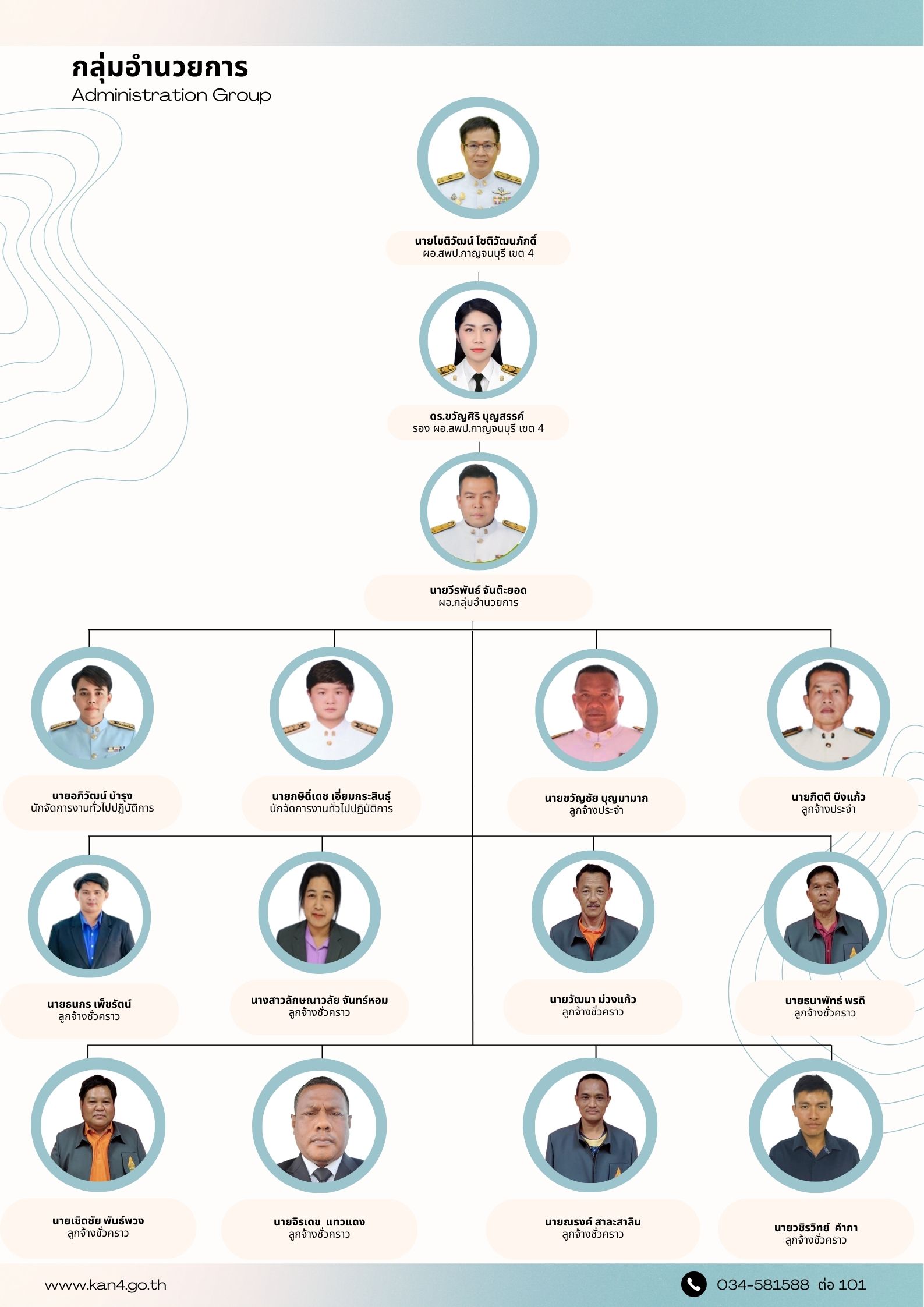 โครงสร้างกลุ่มอำนวยการ 2568