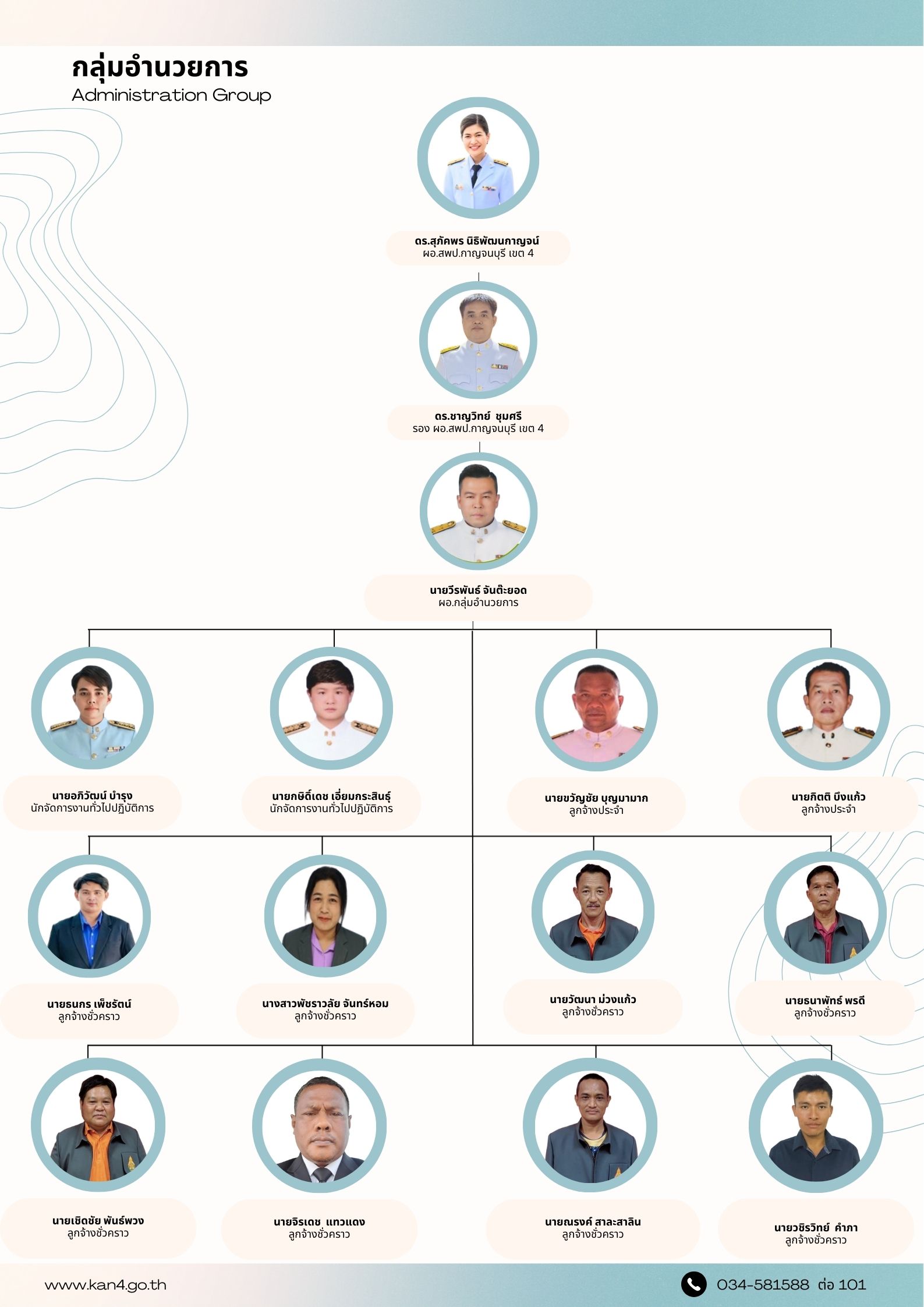 โครงสร้างกลุ่มอำนวยการ 9.1.69