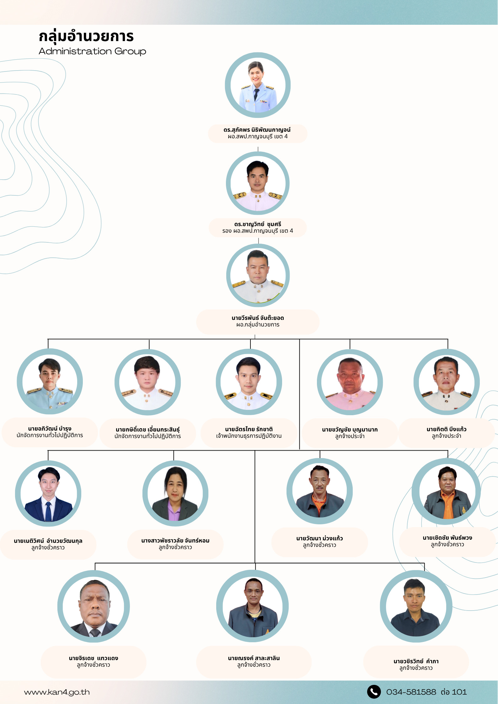 โครงสร้างกลุ่มอำนวยการ พ.ค.69