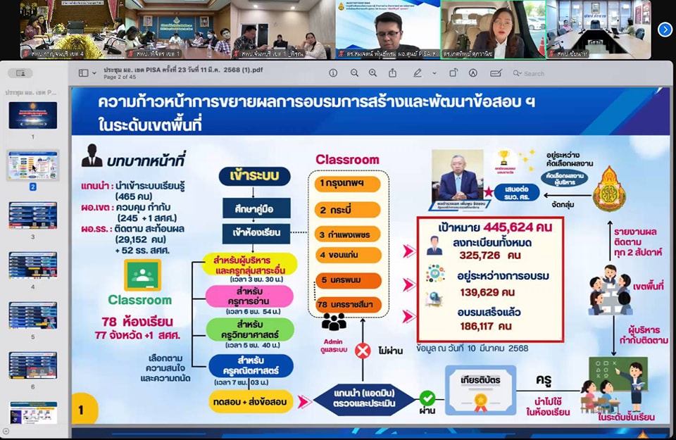 การประชุมติดตามผลการดำเนินงาน ขับเคลื่อน PISA 11.3.68.4