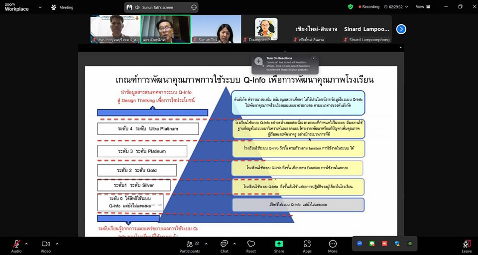 การประชุมร่วมระหว่างคณะทำงานเขตพื้นที่ 13.2.68.5