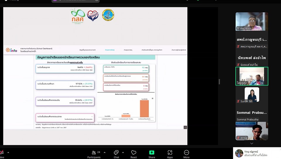 การประชุมร่วมระหว่างคณะทำงานเขตพื้นที่และคณะทำงานสนับสนุน8.1.68.6