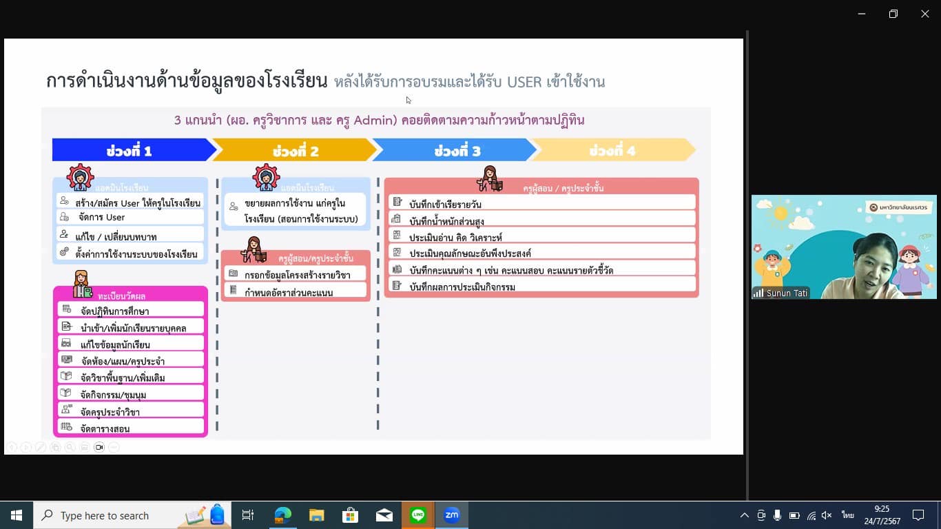 การประชุมวางแผนการดำเนินงานภายใต้โครงการส่งเสริมการใช้สารสนเทศคุณภาพ Q Info 25.7.67.7