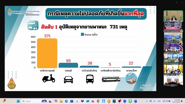การประชุมเสริมสร้างความเข้าใจการป้องกัน 11.12.67.7
