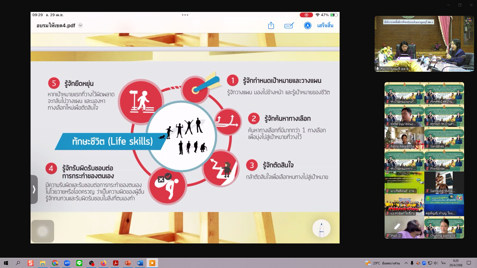 การอบรมเชิงปฏิบัติการพัฒนาการจัดการเรียนรู้เชิงรุก 29.4.68.3