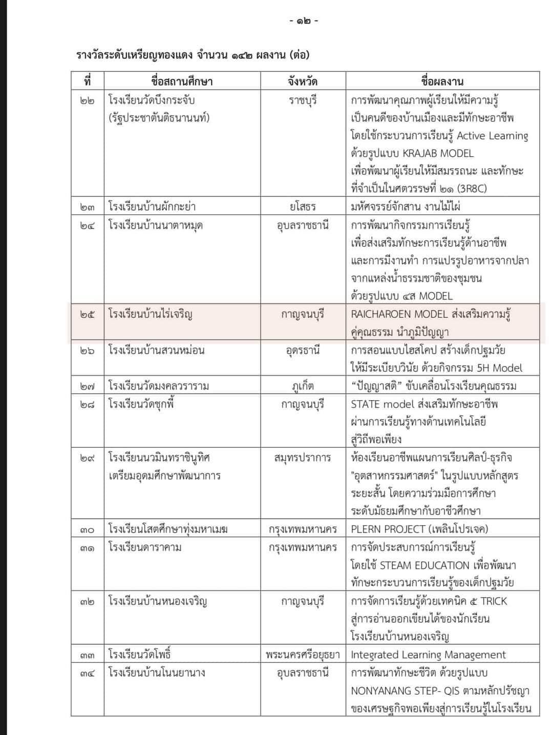 ขอแสดงความยินดี 4.7.67.3