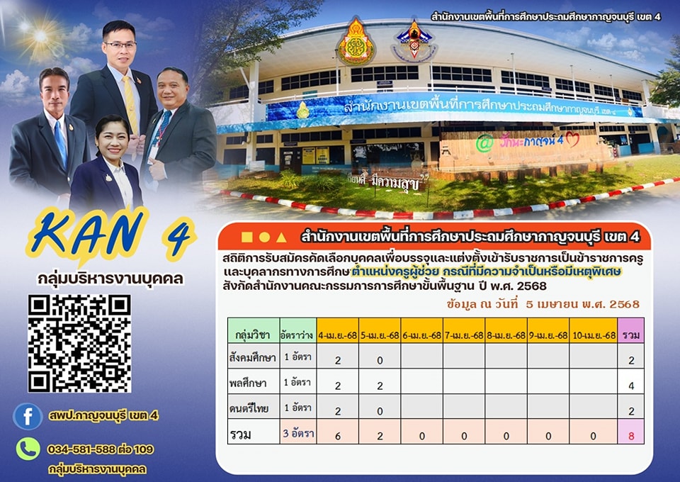 สถิติการรับสมัครครูผู้ช่วย ประจำวันที่ 5 เมษายน68