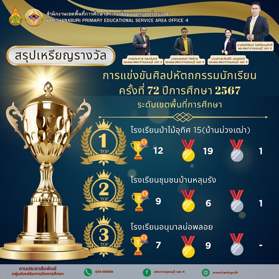 สรุปเหรียญรางวัล 27.12.67.1